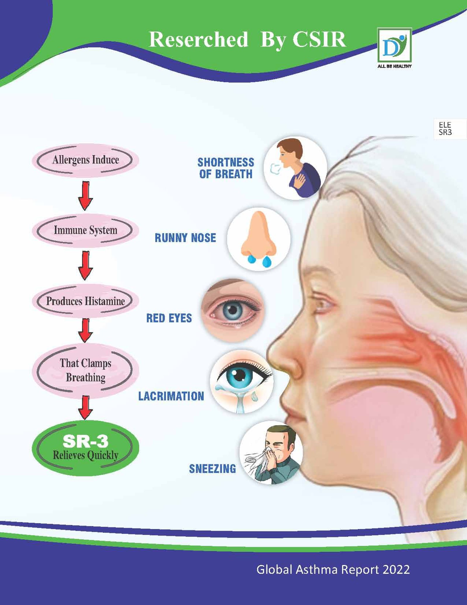 SR-3 Research visual